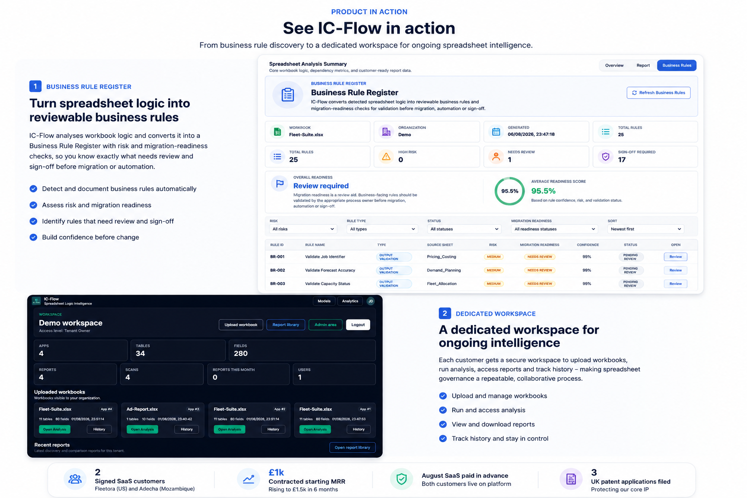 IC-Flow Business Rule Register showing rules, risks, migration readiness and sign-off status