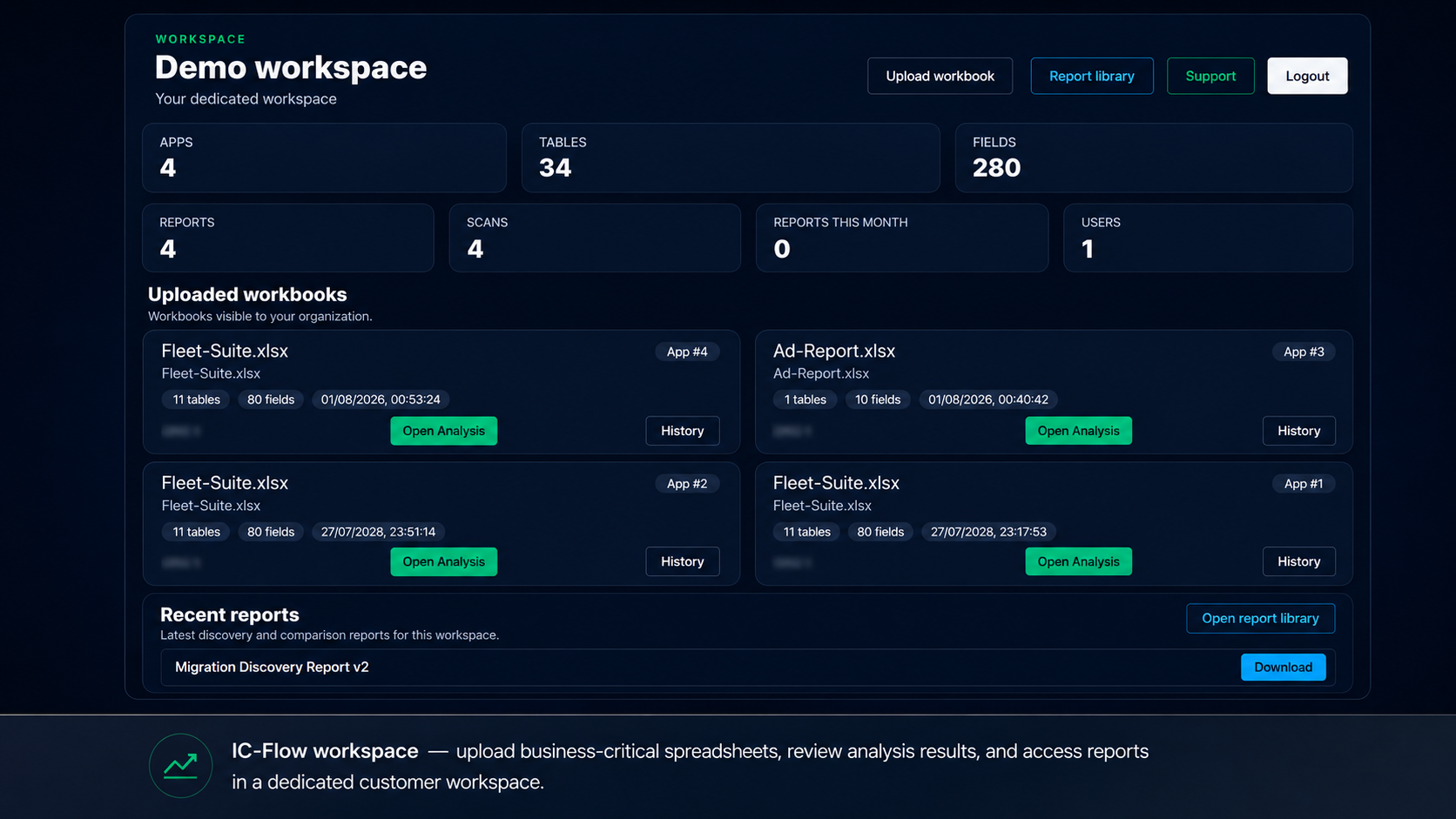 IC-Flow dedicated workspace showing uploaded workbooks, analysis actions and recent reports